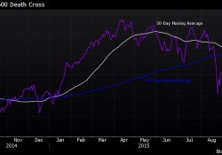 August Correction Places European Stocks in Bearish Death Cross